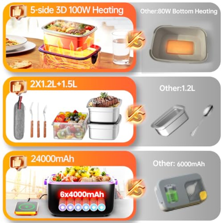 Electric Heated Lunch Box for  - огляд і ціна The Office Tech